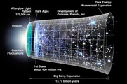 Die Dunkle Seite des Universums: Die Grenzen der Einstein’schen Theorie der Schwerkraft